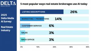 5 Most Popular Uses of AI in real estate