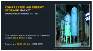 Compressed Air Energy Storage Market Scope