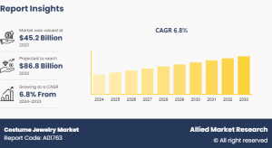 Costume Jewelry Market Size, Share,  and Trend