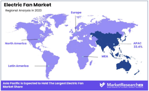 Electric Fan Market Region