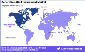 Generative AI in Procurement Market Region
