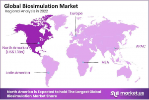 Biosimulation Market Region