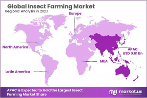 Insect-Farming-Market-Regional-Analysis