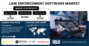 Law-Enforcement-Software-Market