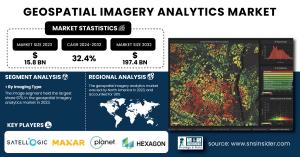 Geospatial-Imagery-Analytics-Market