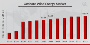 Onshore Wind Energy Market Overview