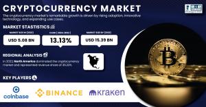 Cryptocurrency-Market