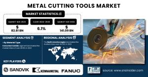 Metal Cutting Tools Market