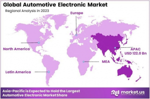 Automotive Electronics Market Regional Analysis