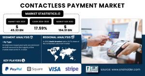 Contactless Payment-Market