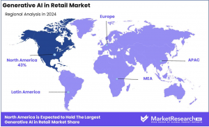 Generative AI in Retail Market Region