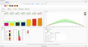 A job dashboard showing 4 panels - Tolerances & Density adjustment recommendations, Spectral curve, deltaE color information, and Scorecard