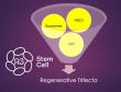 R3 Stem Cell Publishes Peer Reviewed Paper on  the Regenerative Trifecta, a new approach for athlete soft tissue injury