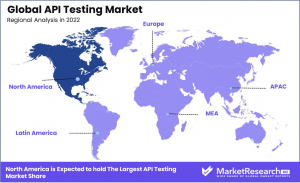 API Testing Market Region