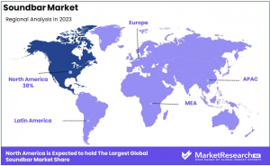 Soundbar Market Region