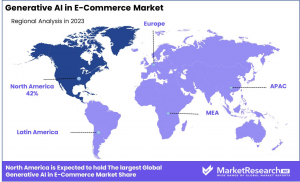 Generative AI in E-commerce Market Region