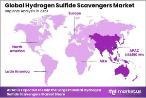 Hydrogen-Sulfide-Scavengers-Market-Regional-Analysis