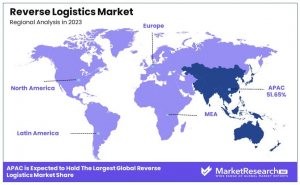 global Reverse Logistics Market Region