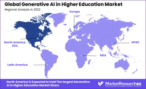 Generative AI in Higher Education Market Region