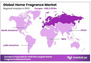 Home Fragrance Market Regions