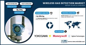 Wireless-Gas-Detection-Market