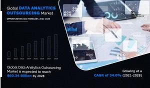 data analytics outsourcing 