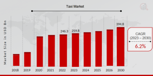 Taxi Market