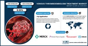 Venous Thromboembolism Treatment Market