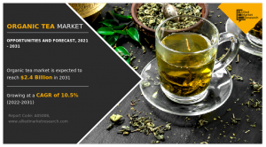 Organic Tea Market share 2