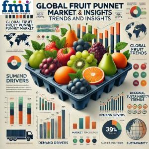 Fruit Punnet Market