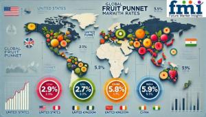 Regional Analysis of Fruit Punnet Market