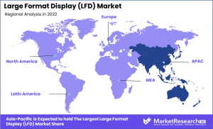 Large Format Display (LFD) Market region