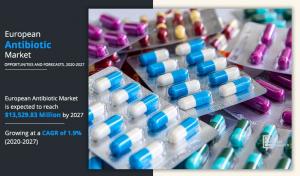 European antibiotics market----