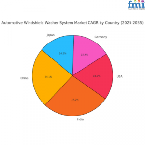 Automotive Windshield Washer System Regional Market