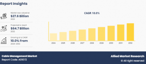 The global cable management market is poised for significant growth, driven by the increasing demand for efficient and reliable cable organization solutions across various industries Cable Management Market Size and Share