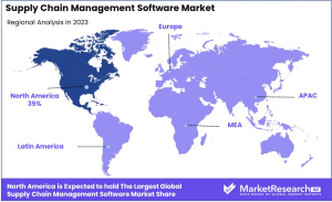 Supply Chain Management Software Market Region