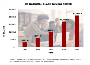 US Black  Buying Power