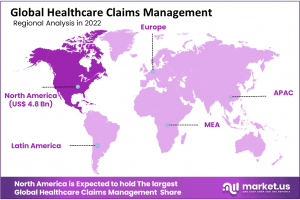 Healthcare Claims Management Market Region