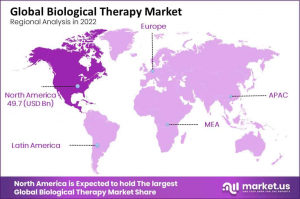 Cancer Biological Therapy Market Region