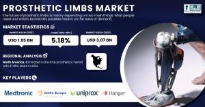 Prosthetic Limbs Market