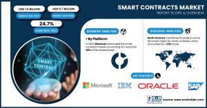 Smart Contracts-Market