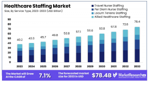 Healthcare Staffing Market Size.png