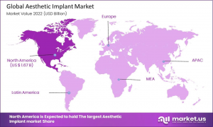 Aesthetic Implants Market Region