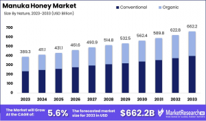 Manuka-Honey-Market-Growth-Analysis