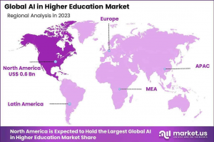 AI in Higher Education Market Region