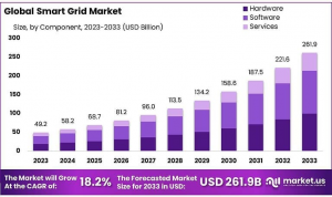 Smart-Grid-Market