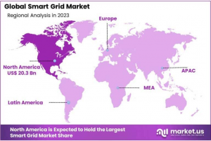 Smart-Grid-Market-Regional-Analysis