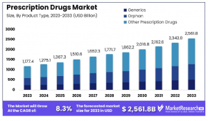 Prescription Drugs Market Size.png