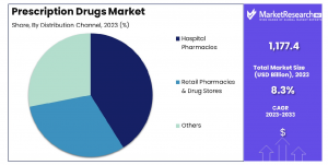 Prescription Drugs Market Share.png