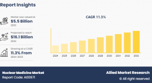 Nuclear Medicine Market Research Report